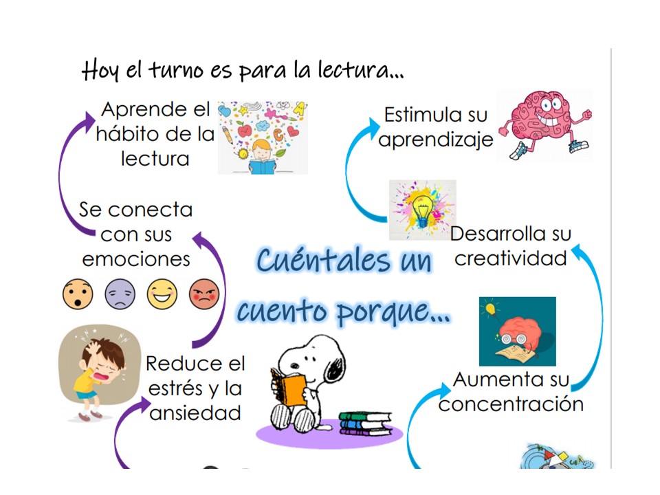 BENEFICIOS DE LA LECTURA