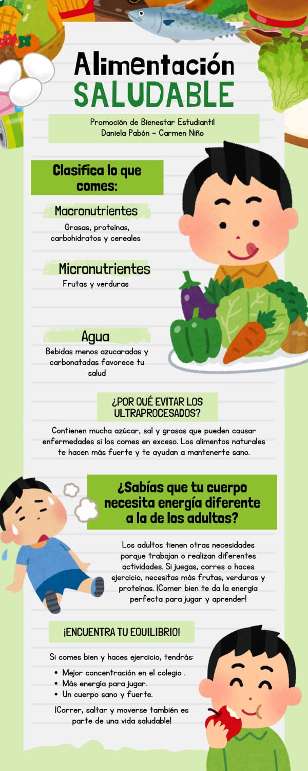 Infografía Alimentación Saludable